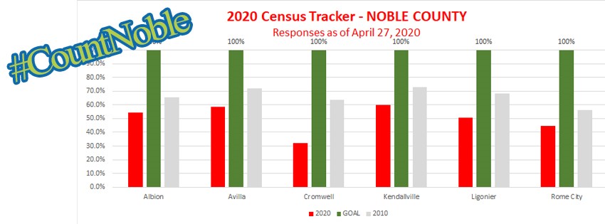 census progress 4-27-20
